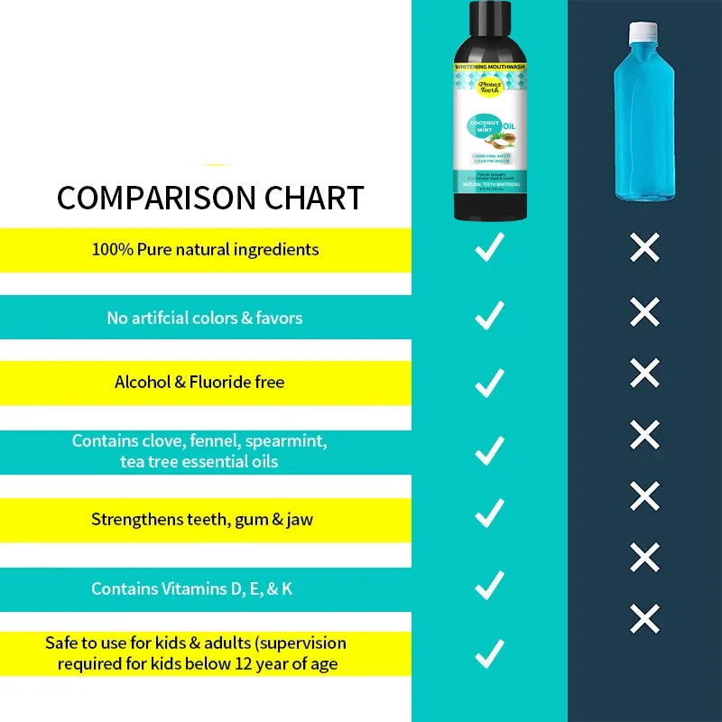 Coconut Oil Pulling Bundle